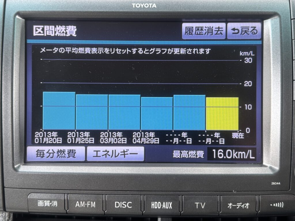 エスティマハイブリッドは何km乗れる？AHR20Wで48万km走った実体験レポート