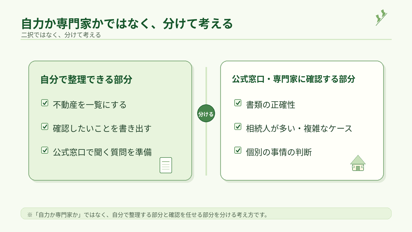 自分で整理する部分と専門家に確認する部分を分ける考え方の図