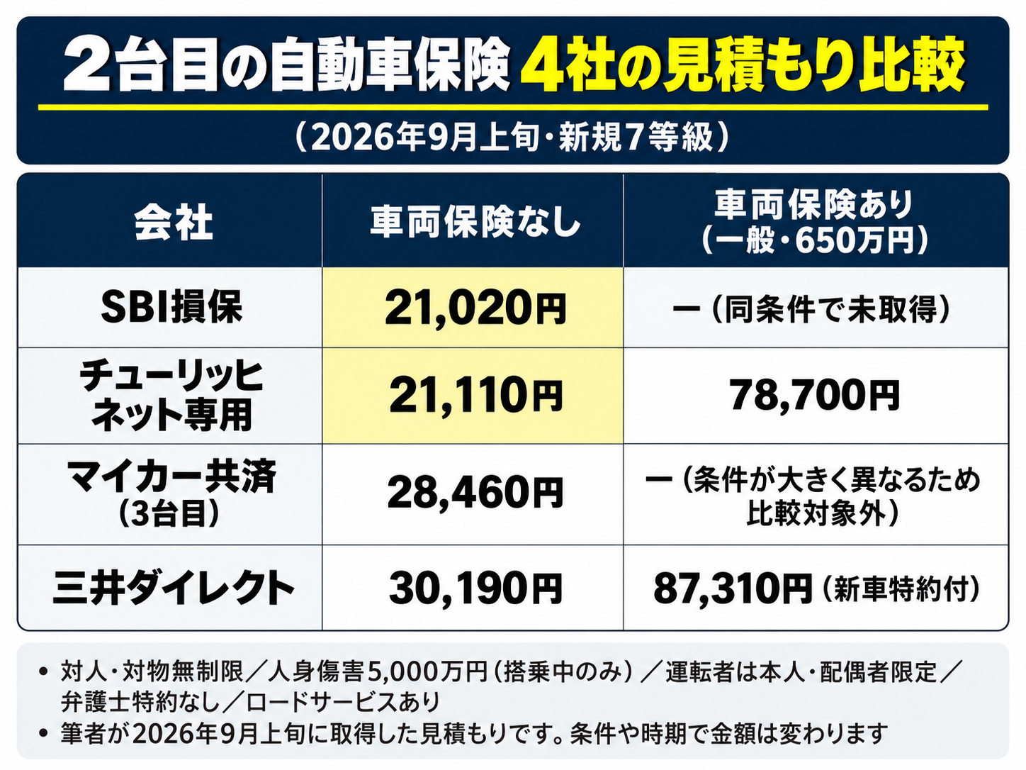 4社比較表