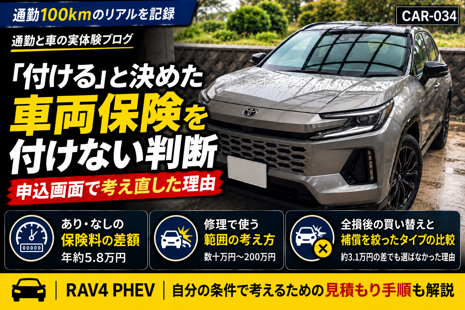 車両保険を付けない判断